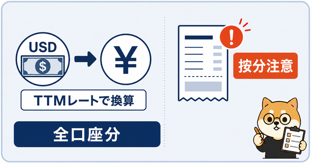 外貨建て損益の円換算と経費申告の注意点を整理した図