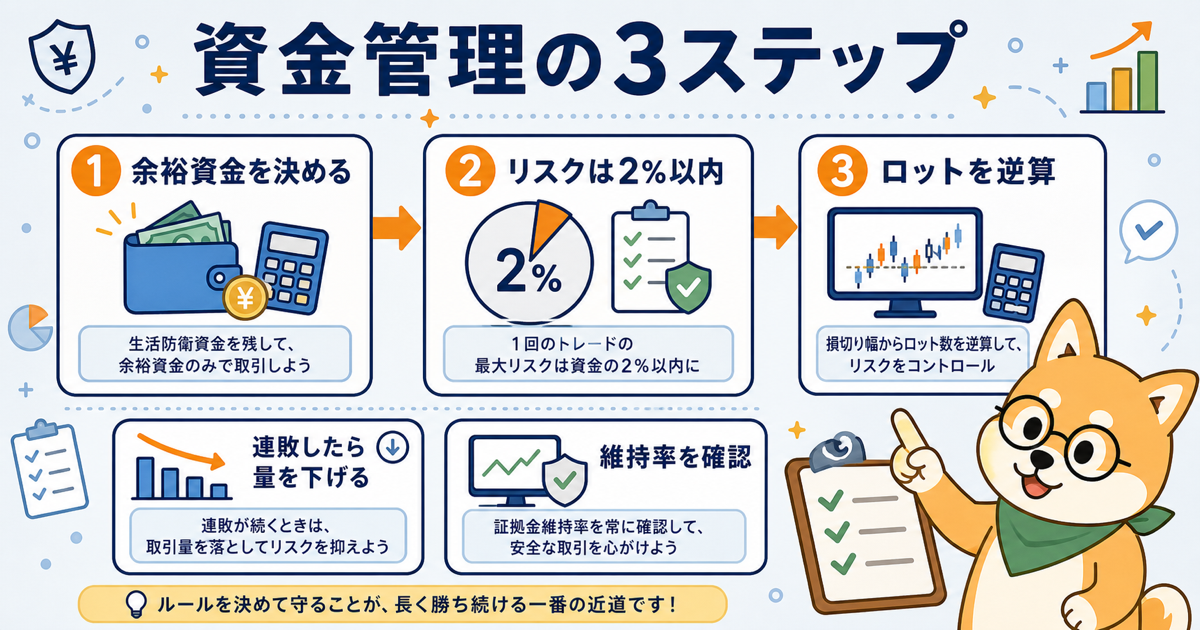 海外FX初心者の資金管理フロー：開始前にやるべき3ステップ