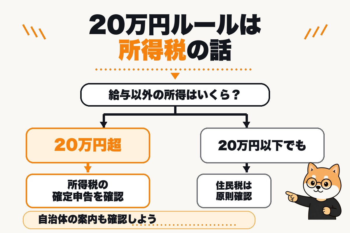 20万円ルールは所得税の話｜フロー図