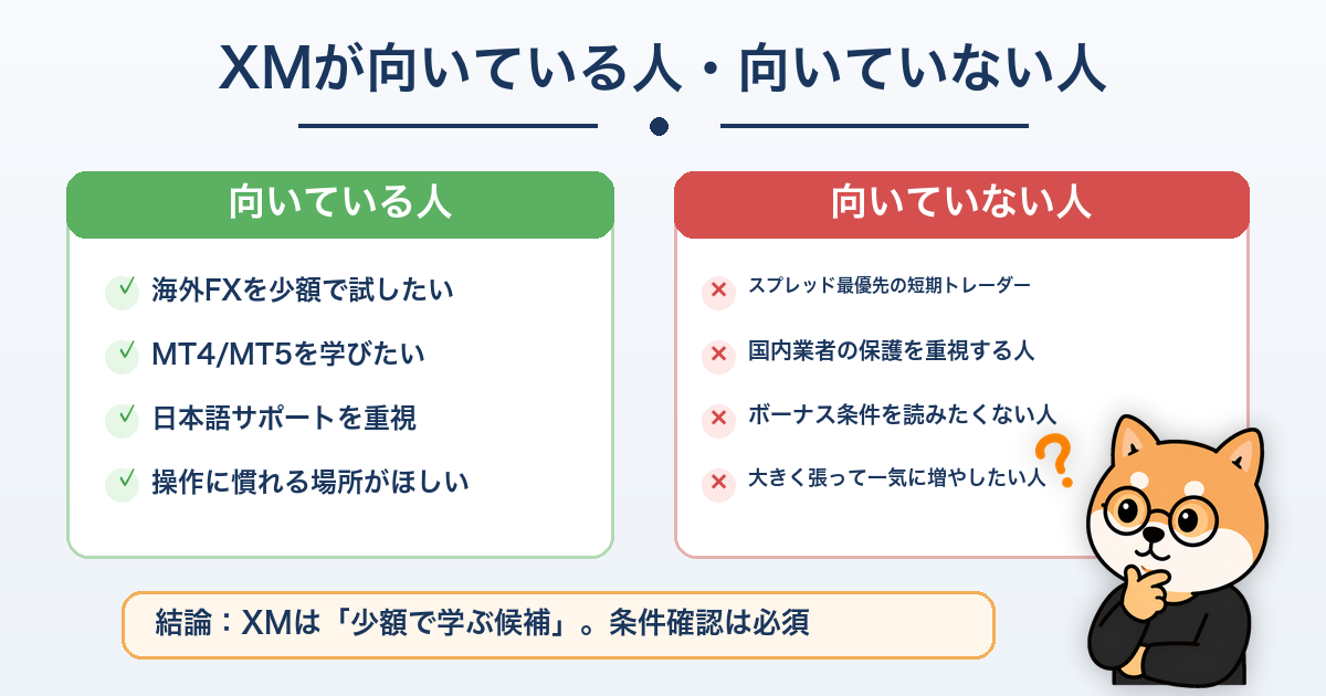 XMが向いている人と向いていない人の比較表