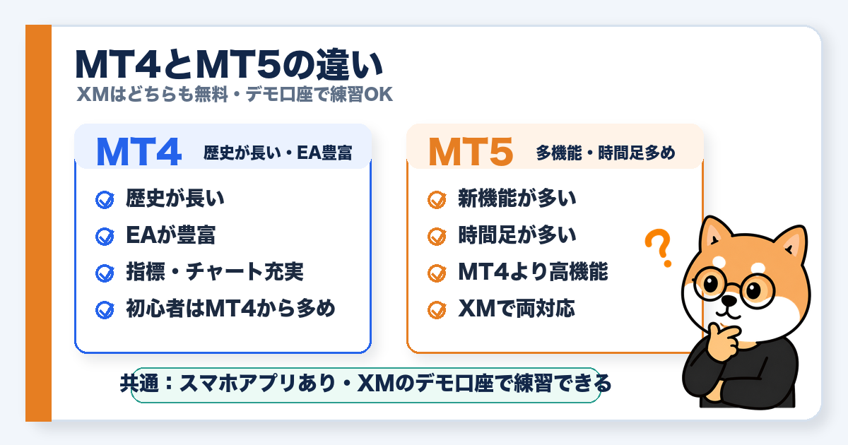 MT4とMT5の特徴比較チェックリスト図
