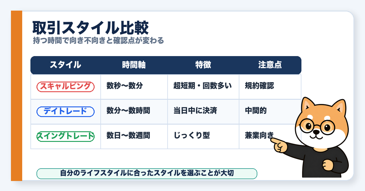 スキャルピング・デイトレード・スイングトレードの比較表
