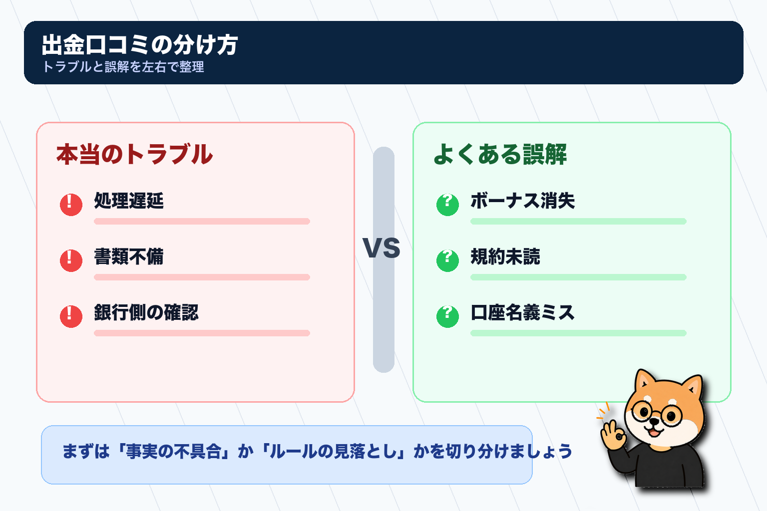「本当のトラブル(処理遅延・書類不備等)」vs「よくある誤解(ボーナス消失・規約未読)」の比較