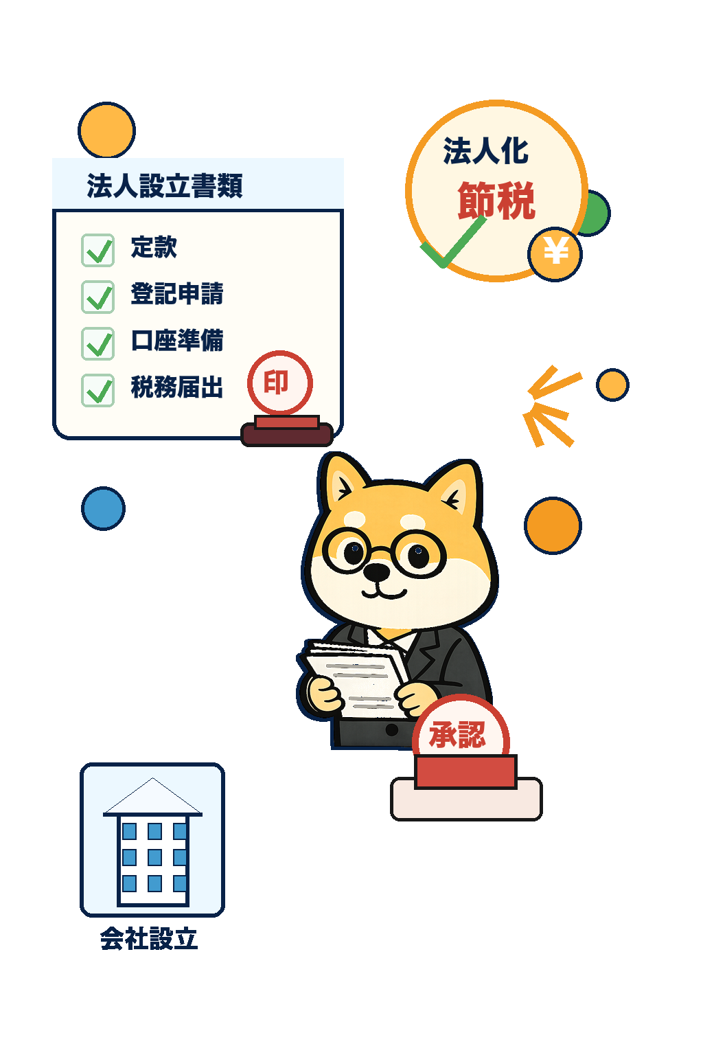 法人化によって節税メリットを得られる可能性を説明する理久