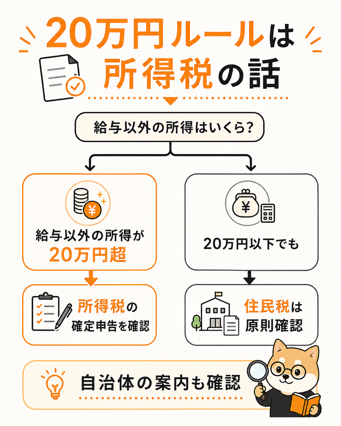 20万円ルールと住民税申告の違いを整理した図解