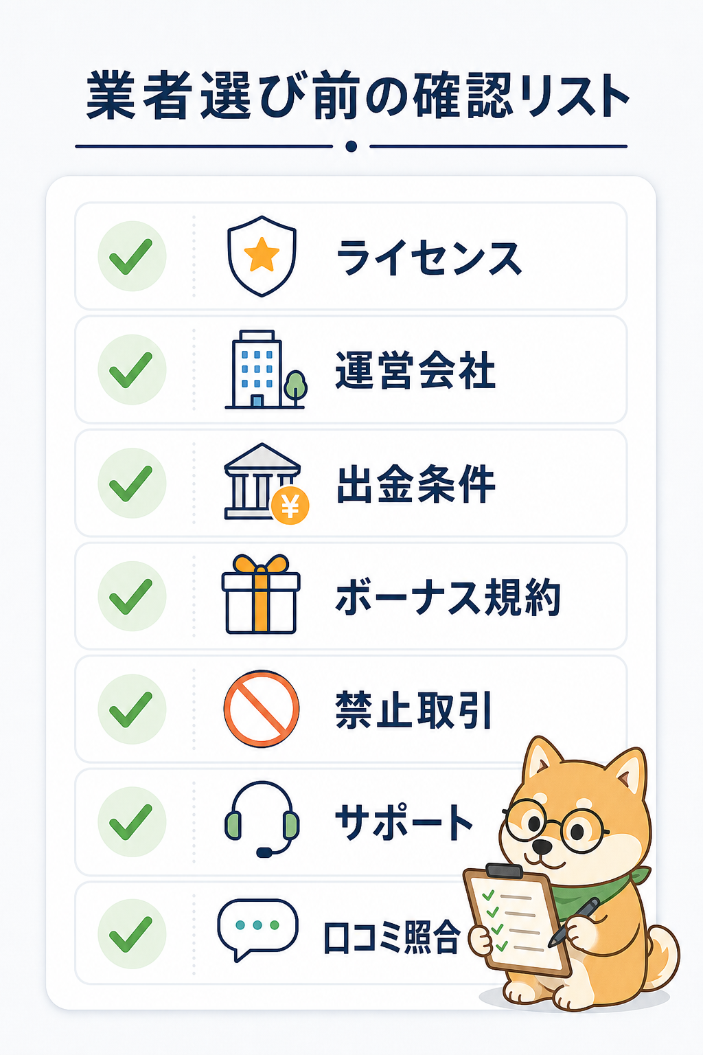 海外FX業者を選ぶ前に確認したいライセンスや運営会社などのチェックリスト図
