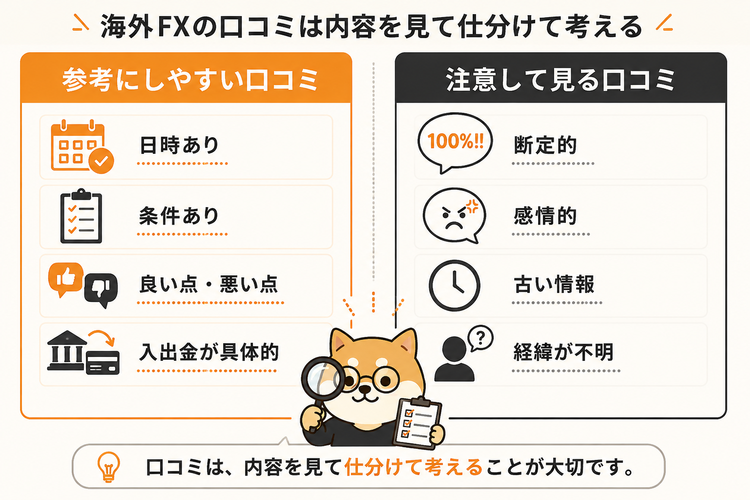 海外FXの口コミを参考にしやすい内容と注意が必要な内容に仕分ける図