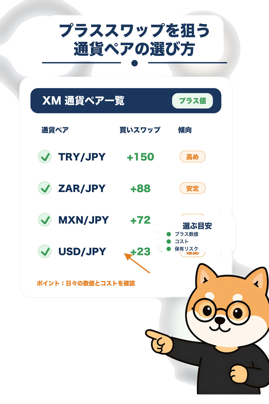プラススワップを狙いやすい通貨ペアの選び方：理久がXMの通貨ペア表を指差しているイラスト