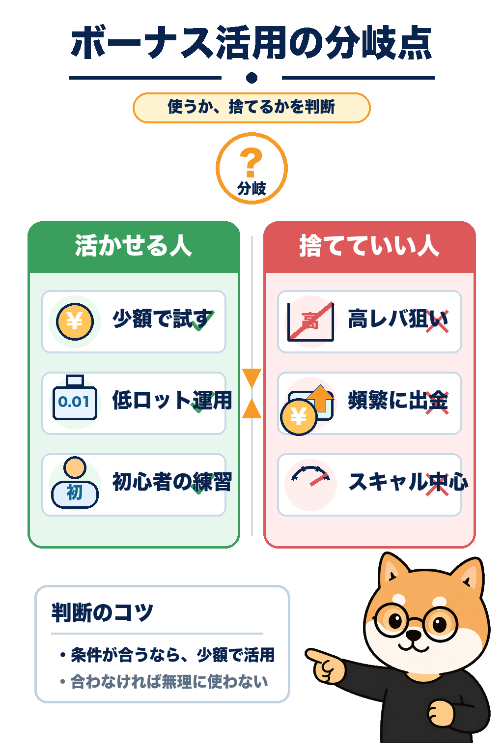 ボーナスを活かせる人と捨てていい人を2つの矢印で指差す理久