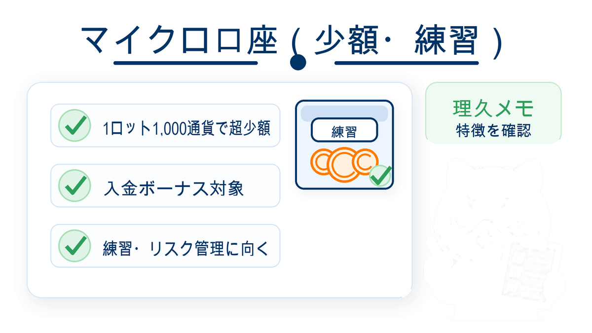 XMマイクロ口座（少額・練習）のイメージ