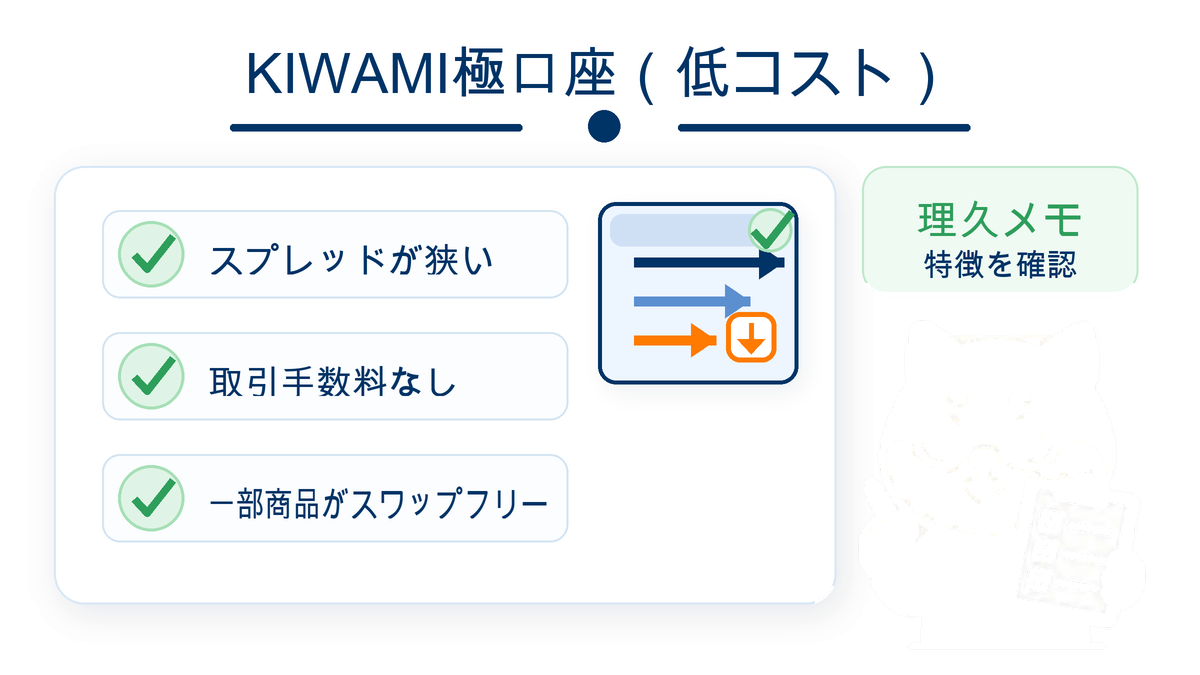 XM KIWAMI極口座（低スプレッド）のイメージ
