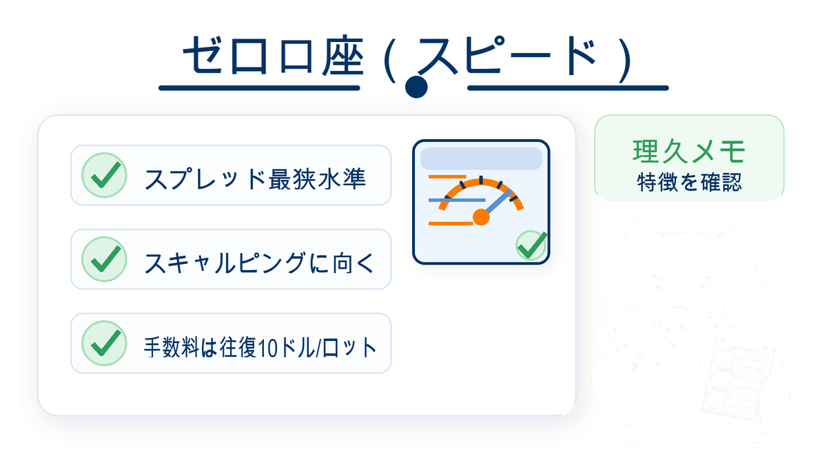 XMゼロ口座（スキャルピング）のイメージ