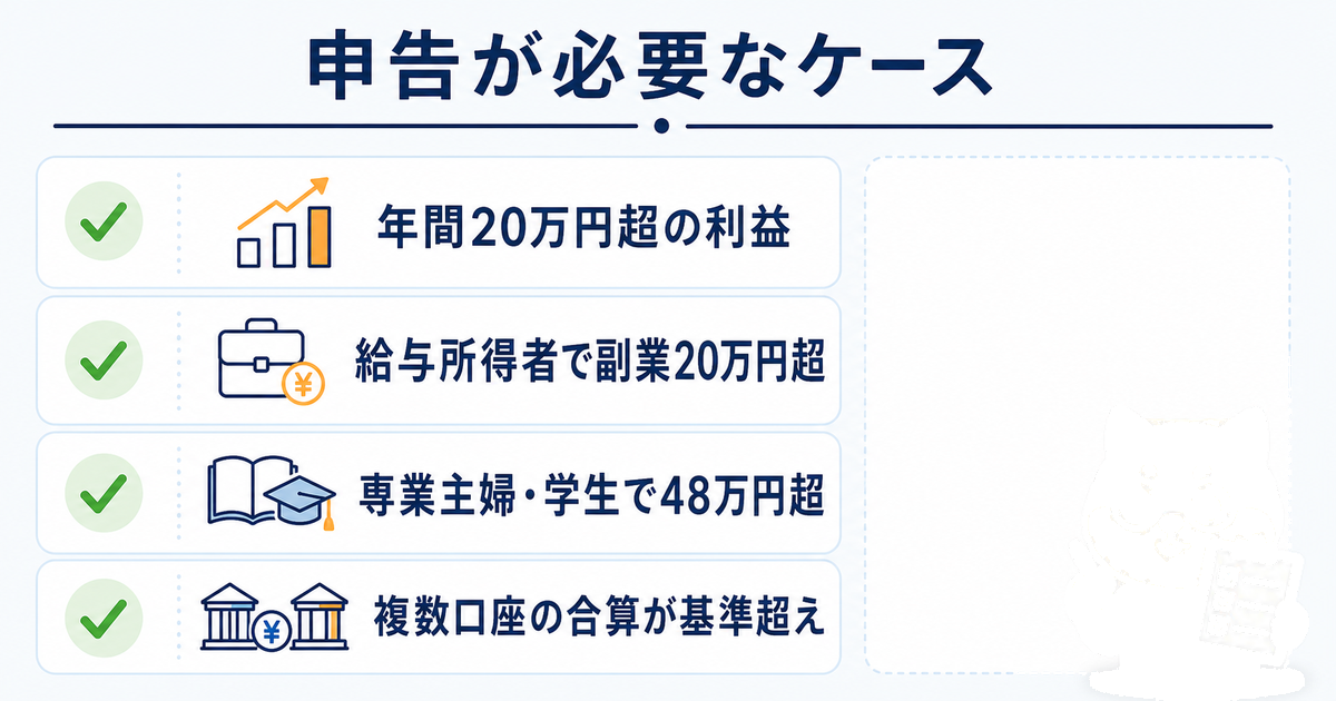 海外FXで申告が必要なケース一覧