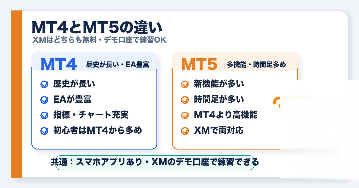 MT4とMT5の特徴比較チェックリスト図