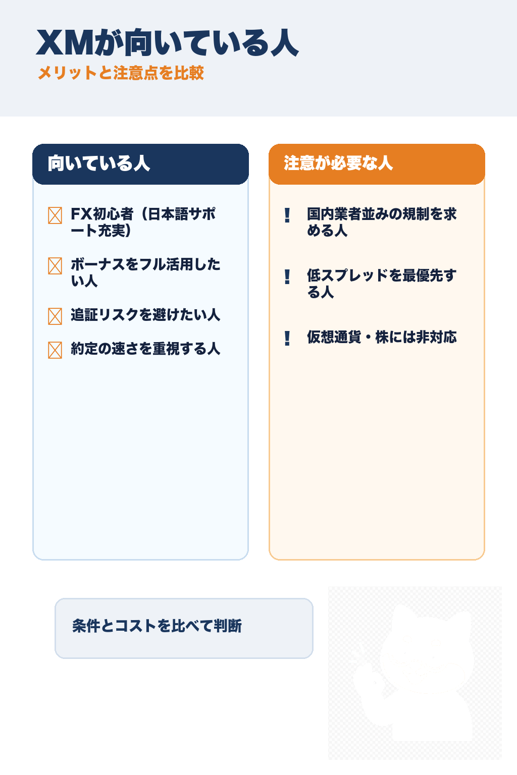 XMが向いている人・向いていない人の比較表：初心者・ボーナス重視・約定力重視など