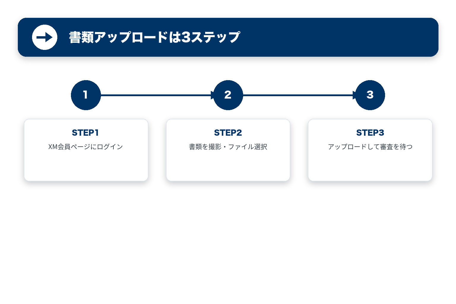 書類アップロードの3ステップ