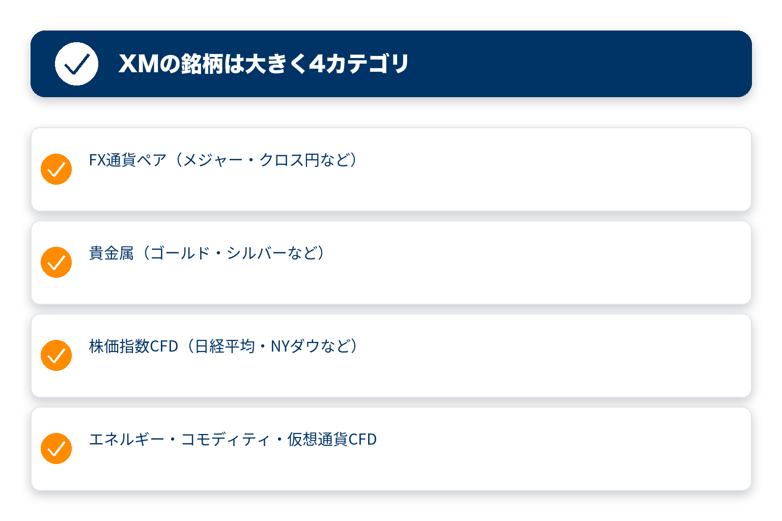 XMで取引できる銘柄の4カテゴリ