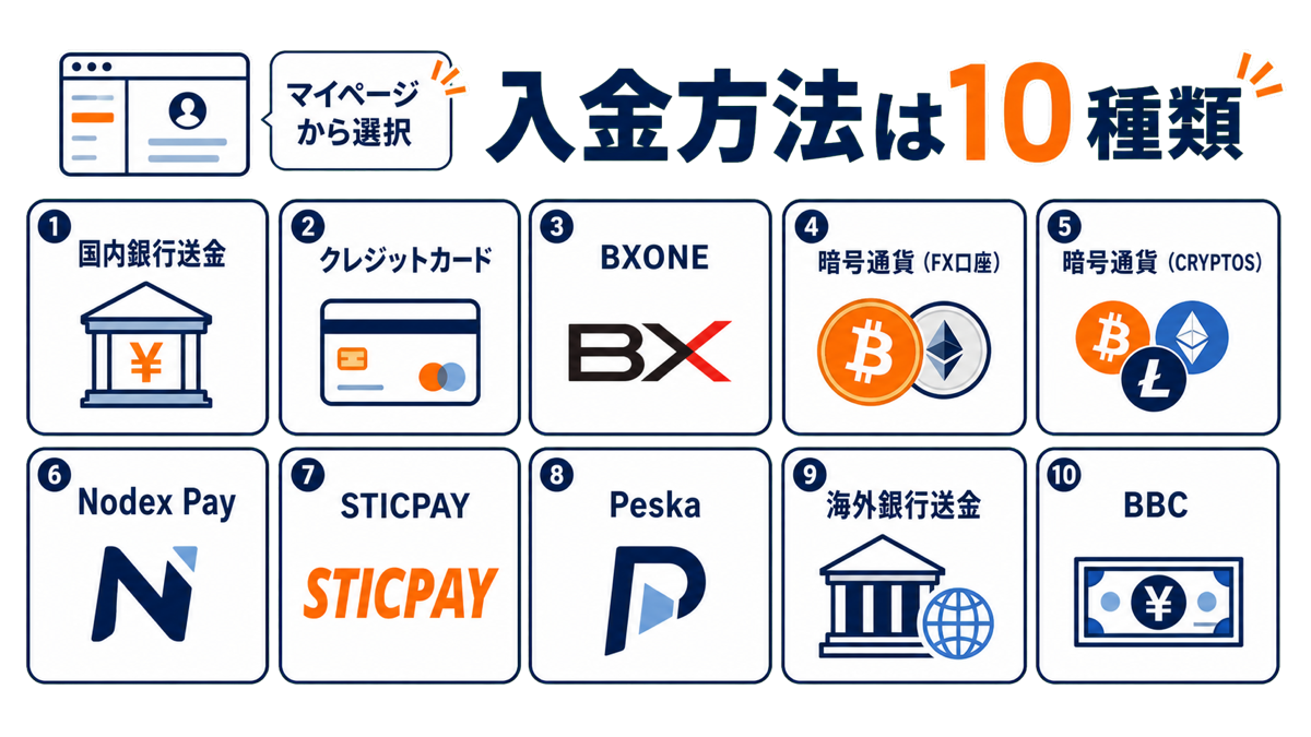 マイページの入金画面から方法を選ぶ一覧イメージ図解・BigBoss入金方法