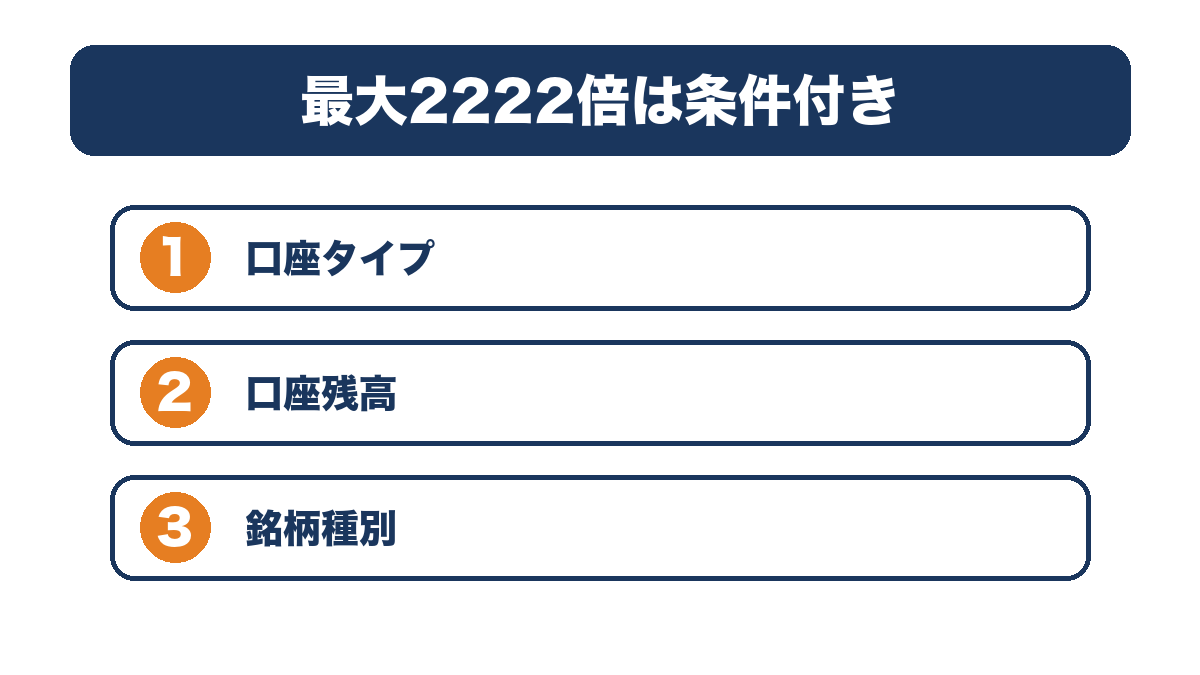 2222倍が条件付きの最大値であることを示す図解・BigBossレバレッジ