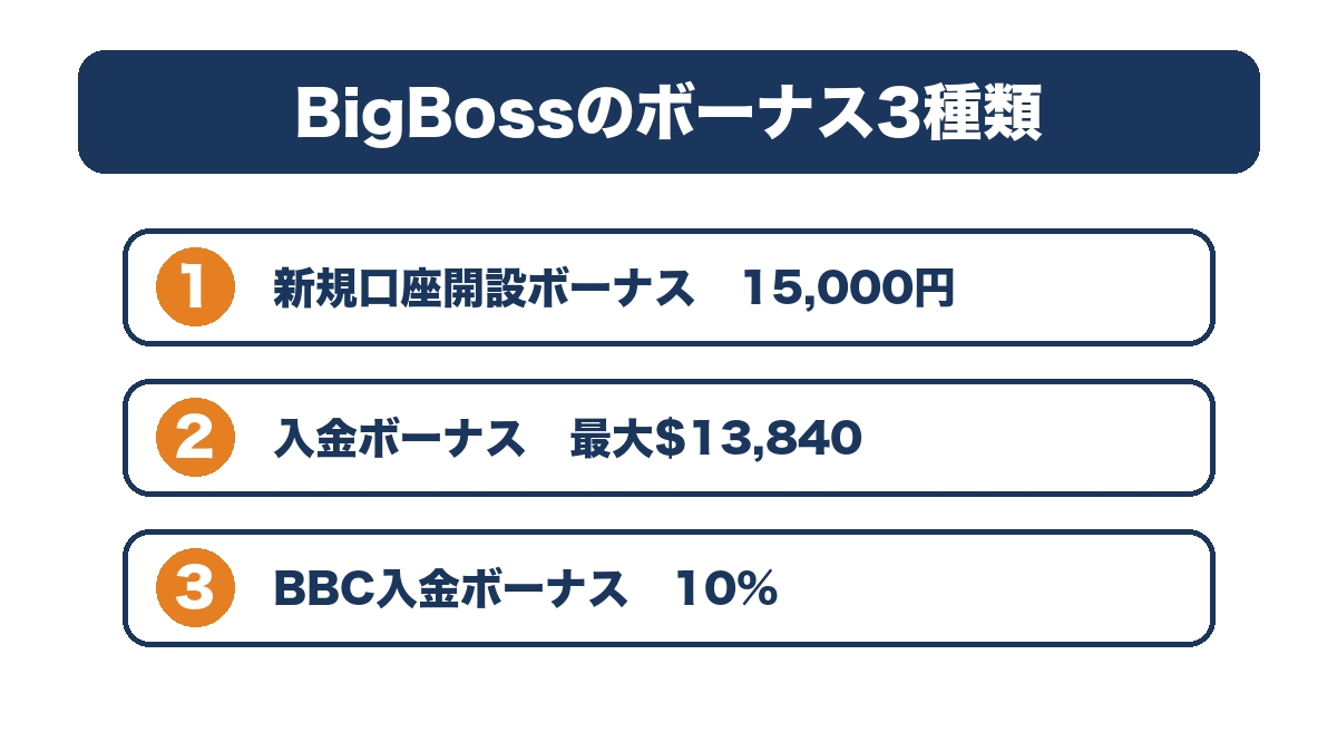 BigBossのボーナス3種類を示す図解・BigBossボーナス