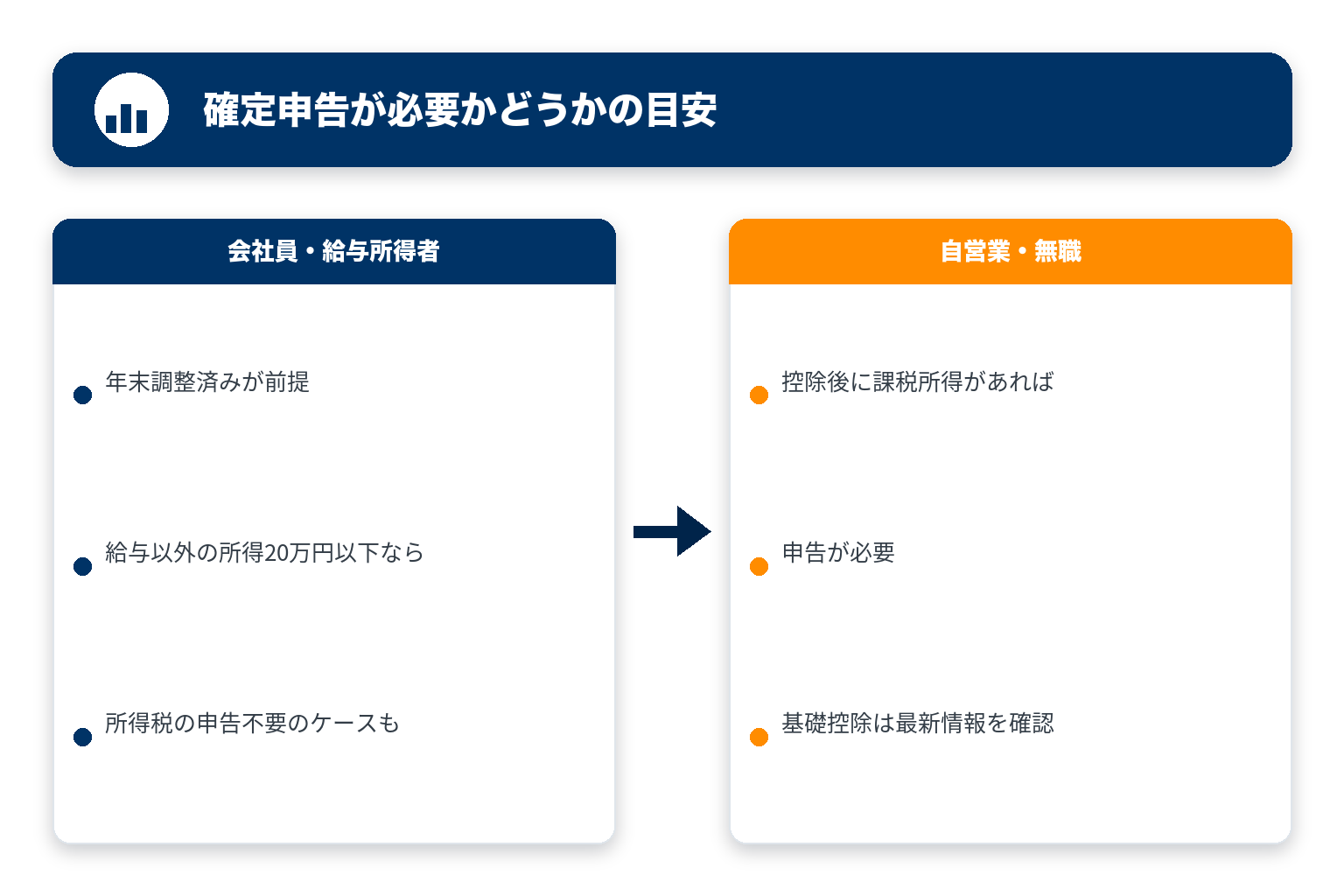 確定申告が必要かどうかの目安（会社員と自営業）