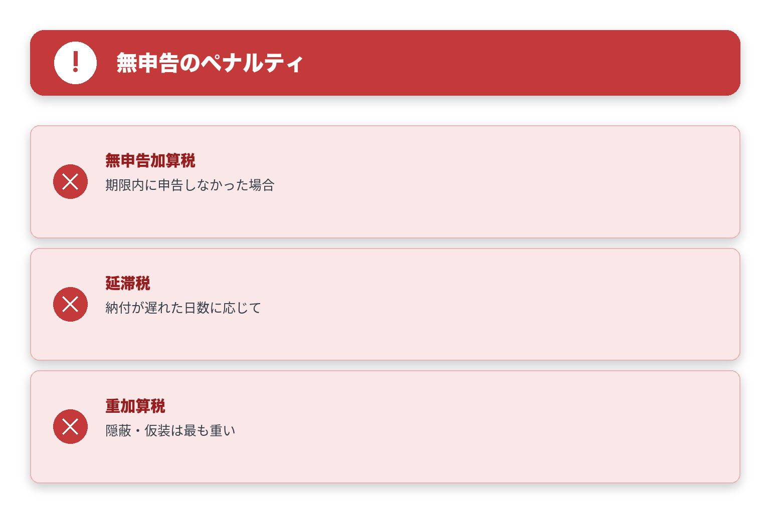 無申告のペナルティ（無申告加算税・延滞税・重加算税）