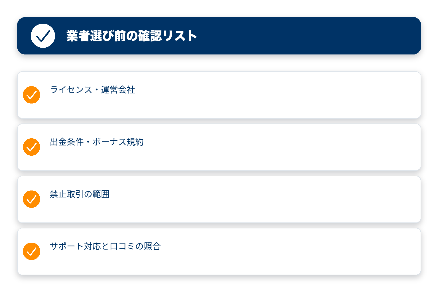 業者選び前の確認リスト