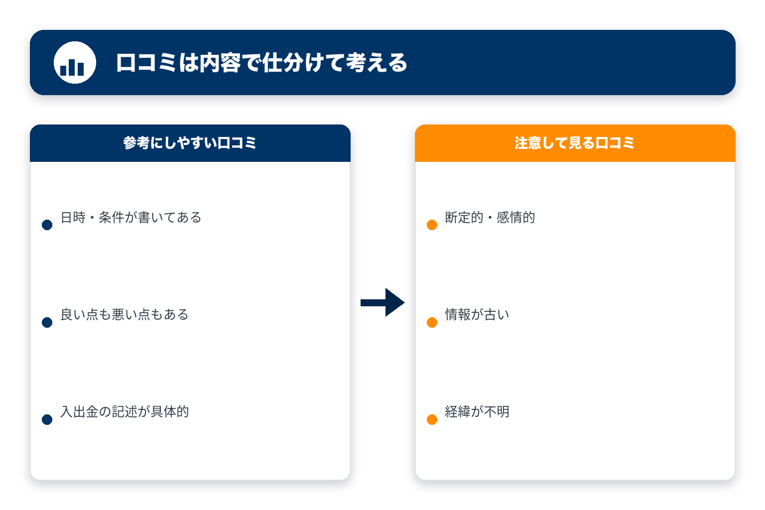 参考にしやすい口コミと注意して見る口コミ