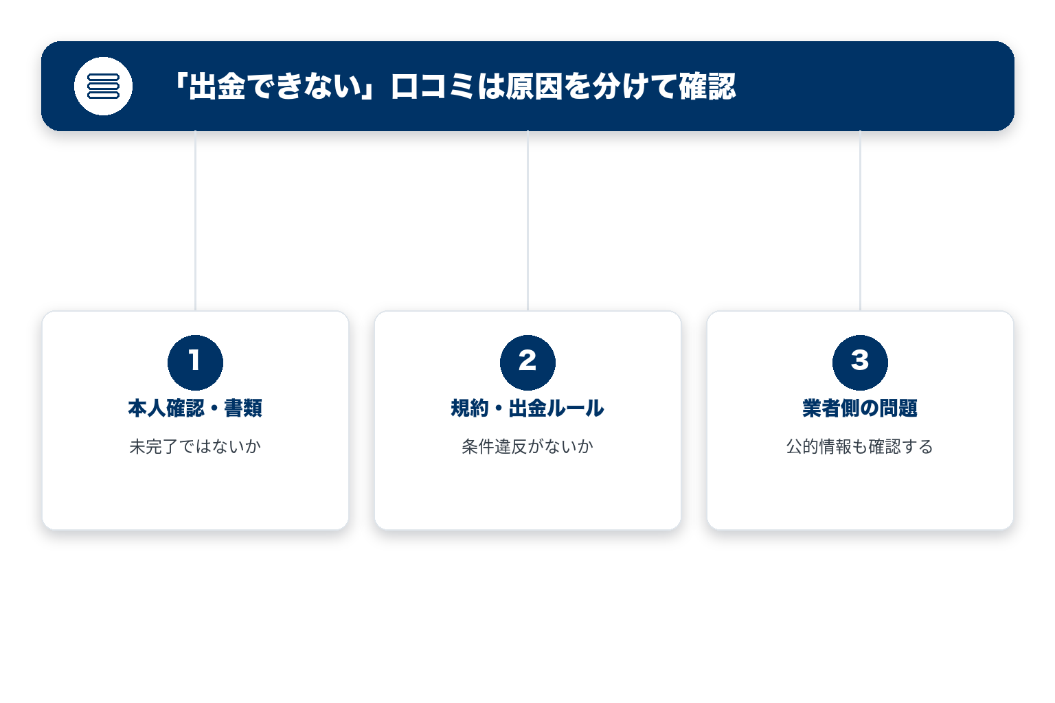 出金できない口コミは原因を分けて確認