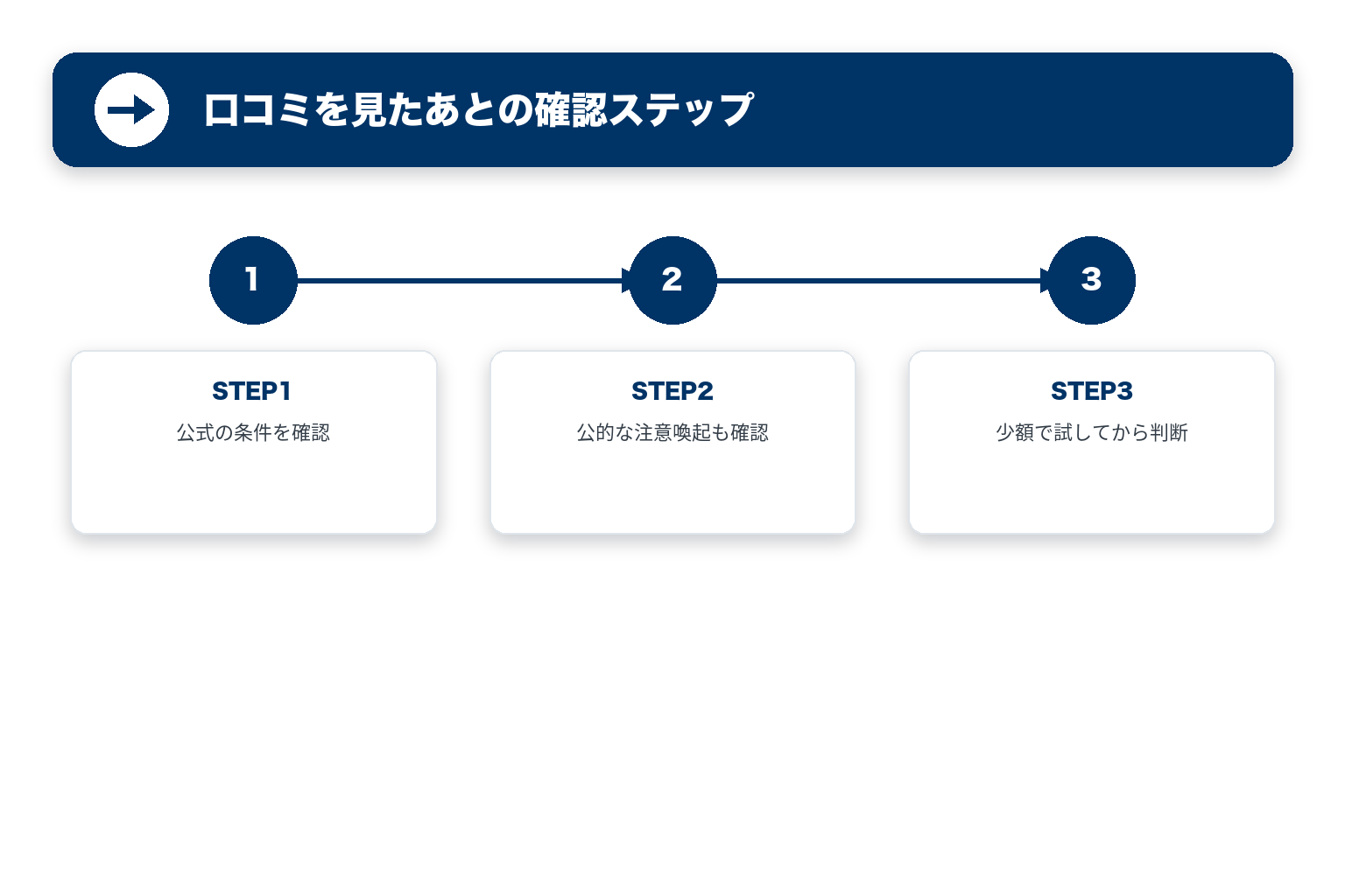 口コミを見たあとの確認ステップ