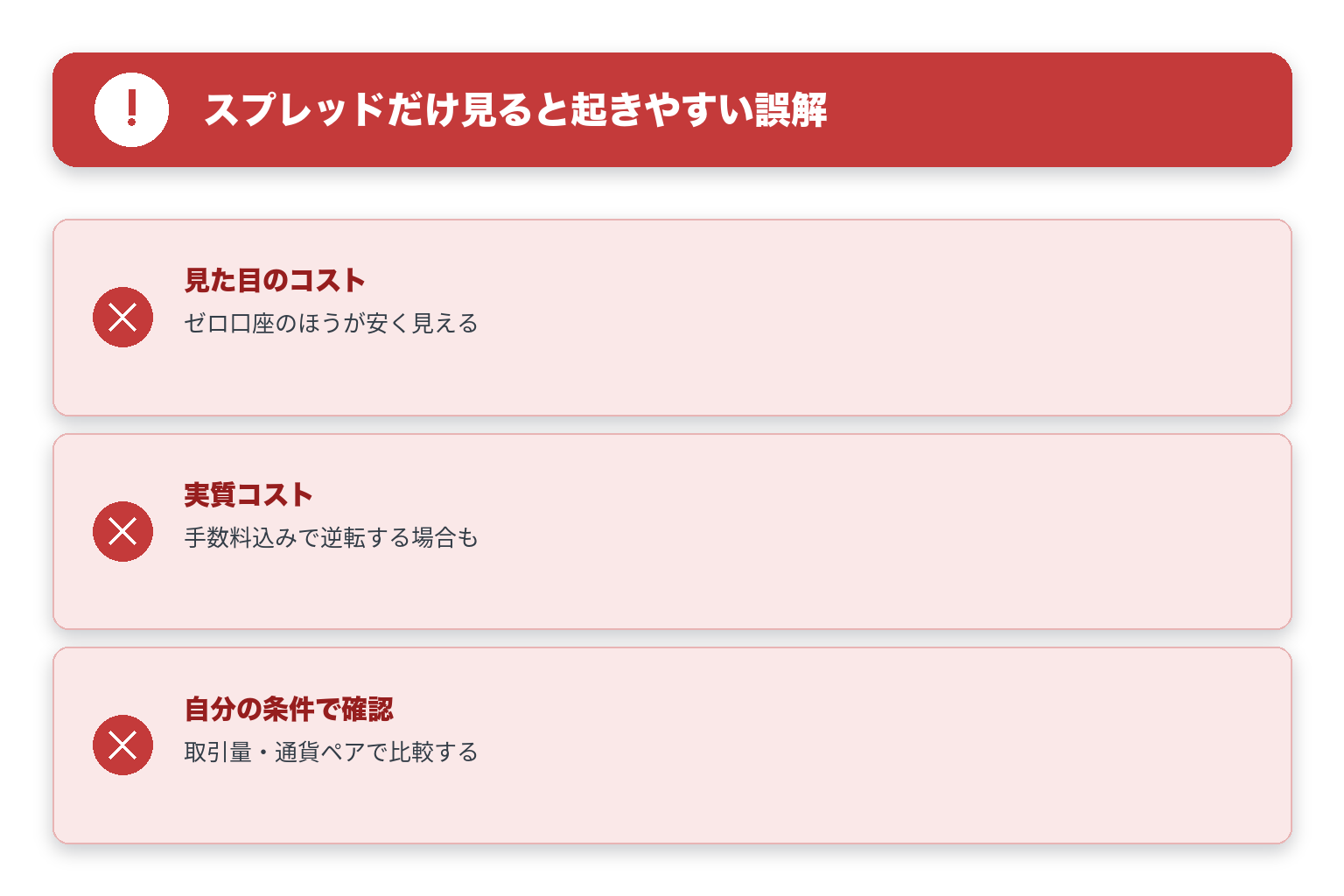 スプレッドだけ見ると起きやすい誤解