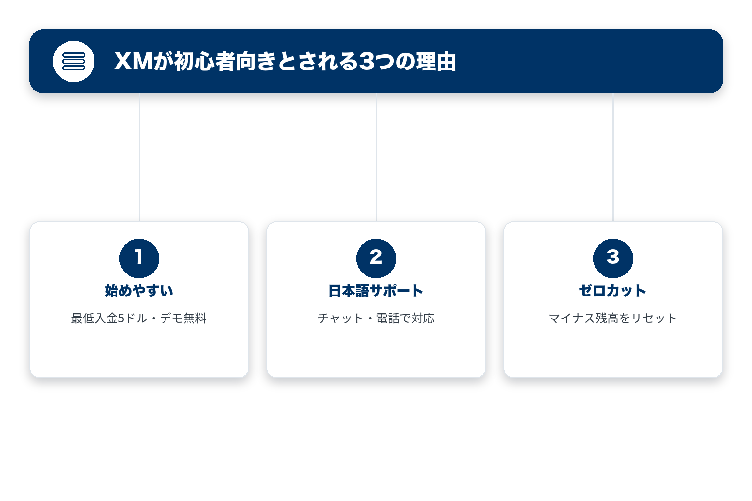 XMが初心者向きとされる3つの理由
