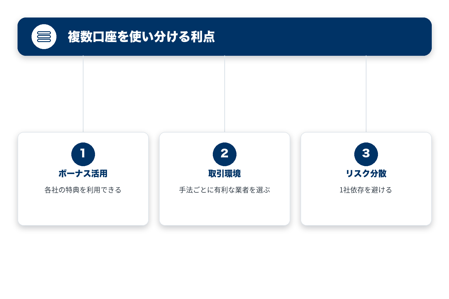 複数口座を使い分ける利点