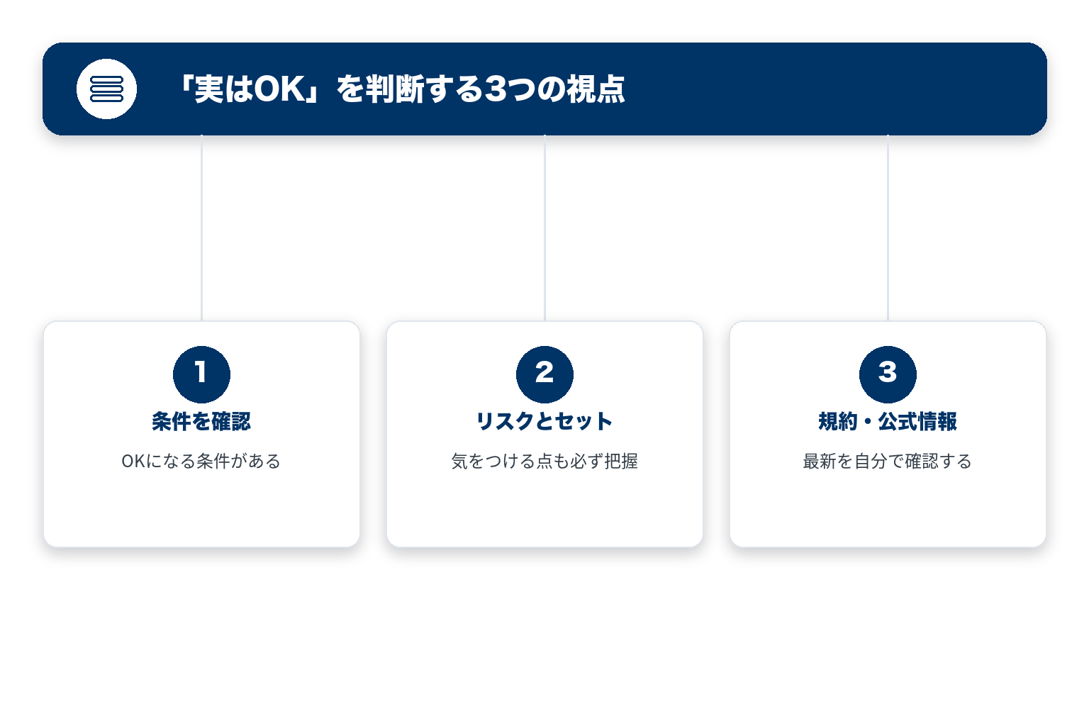「実はOK」を判断する3つの視点