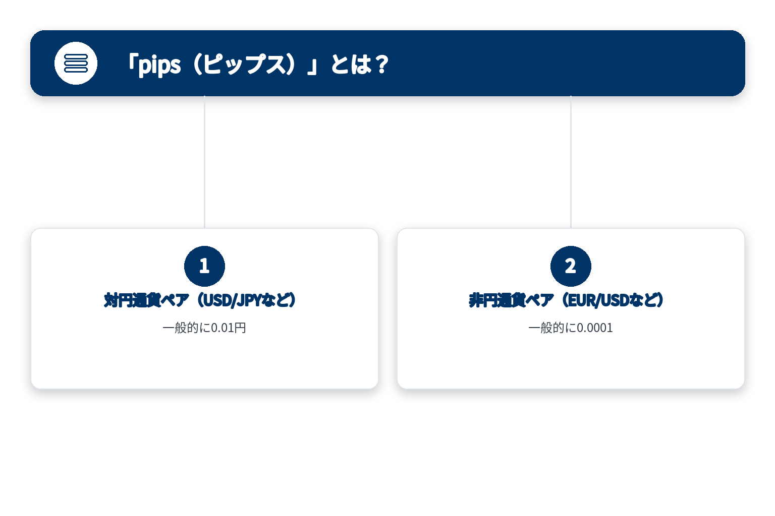 「pips（ピップス）」のポイントを2つのブロックで整理した図解