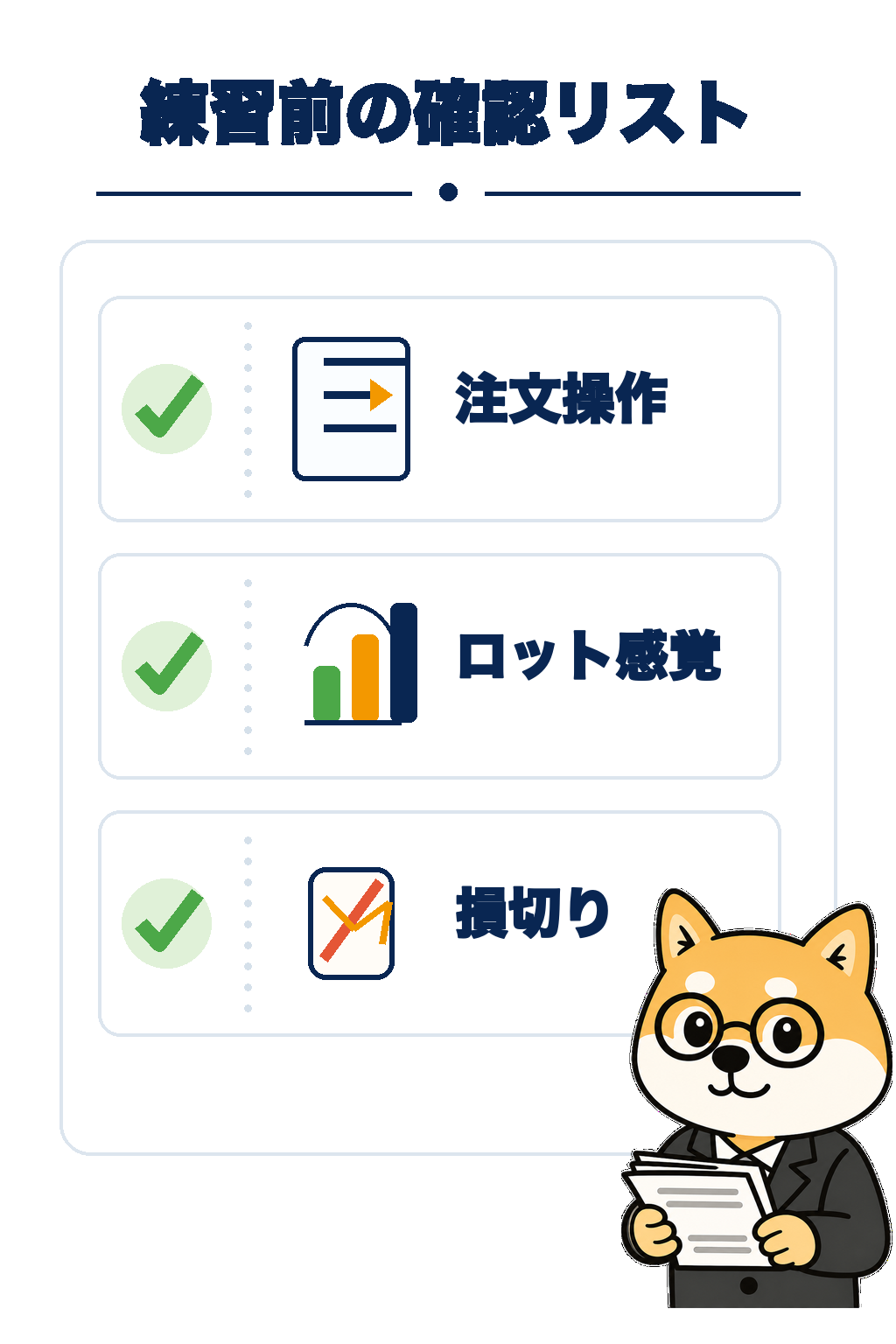 注文操作とロットと損切りをチェックする柴犬のイラスト・XMデモ口座