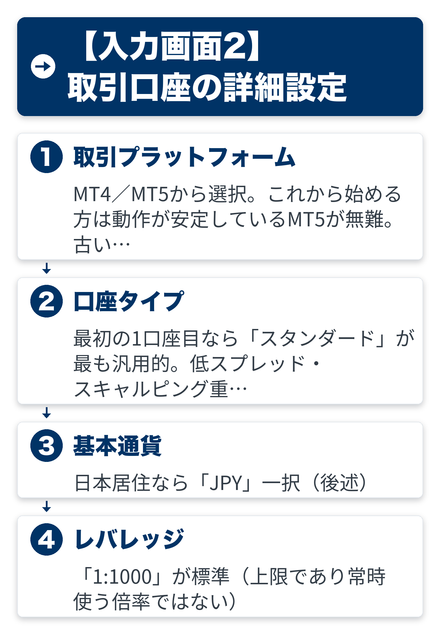 【入力画面2】取引口座の詳細設定の流れを4ステップで示した図解