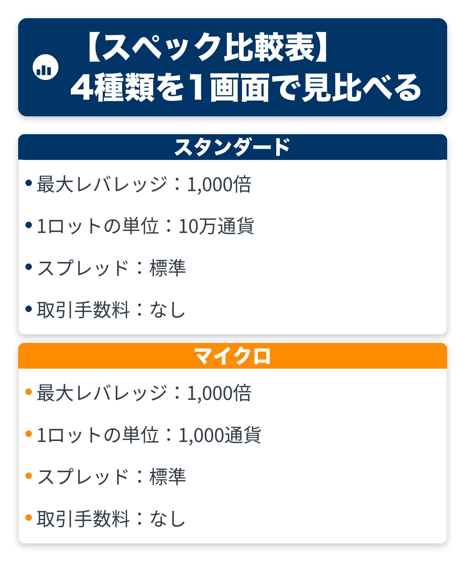 スタンダードとマイクロの違いを比較した図解