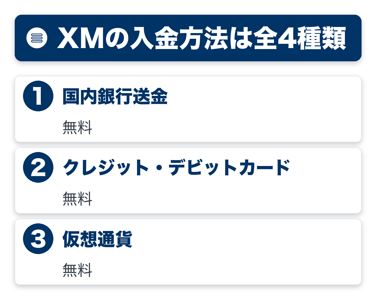 XMの入金方法は全4種類のポイントを3つのブロックで整理した図解