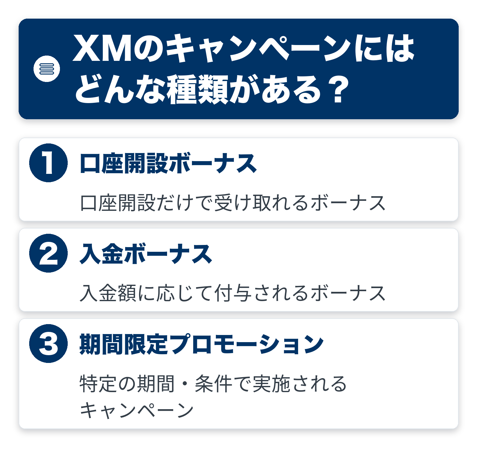XMのキャンペーンにはどんな種類があるのポイントを3つのブロックで整理した図解