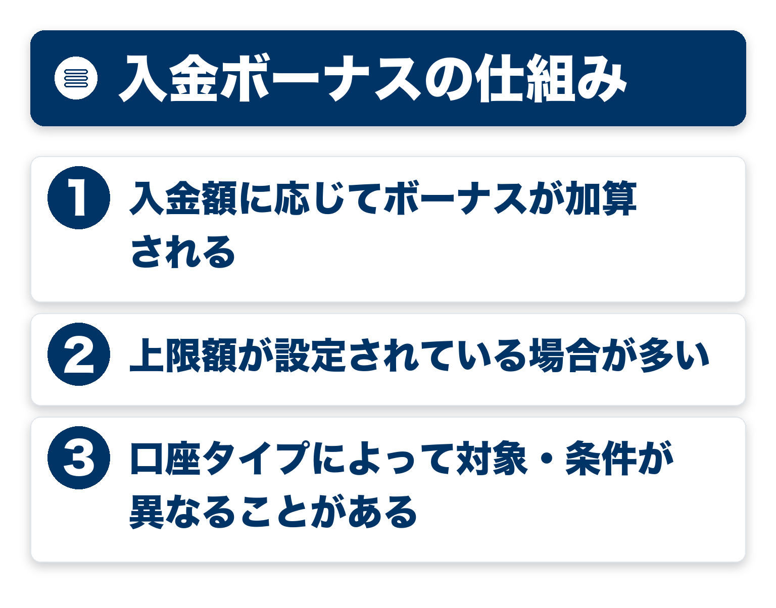 入金ボーナスの仕組みのポイントを3つのブロックで整理した図解