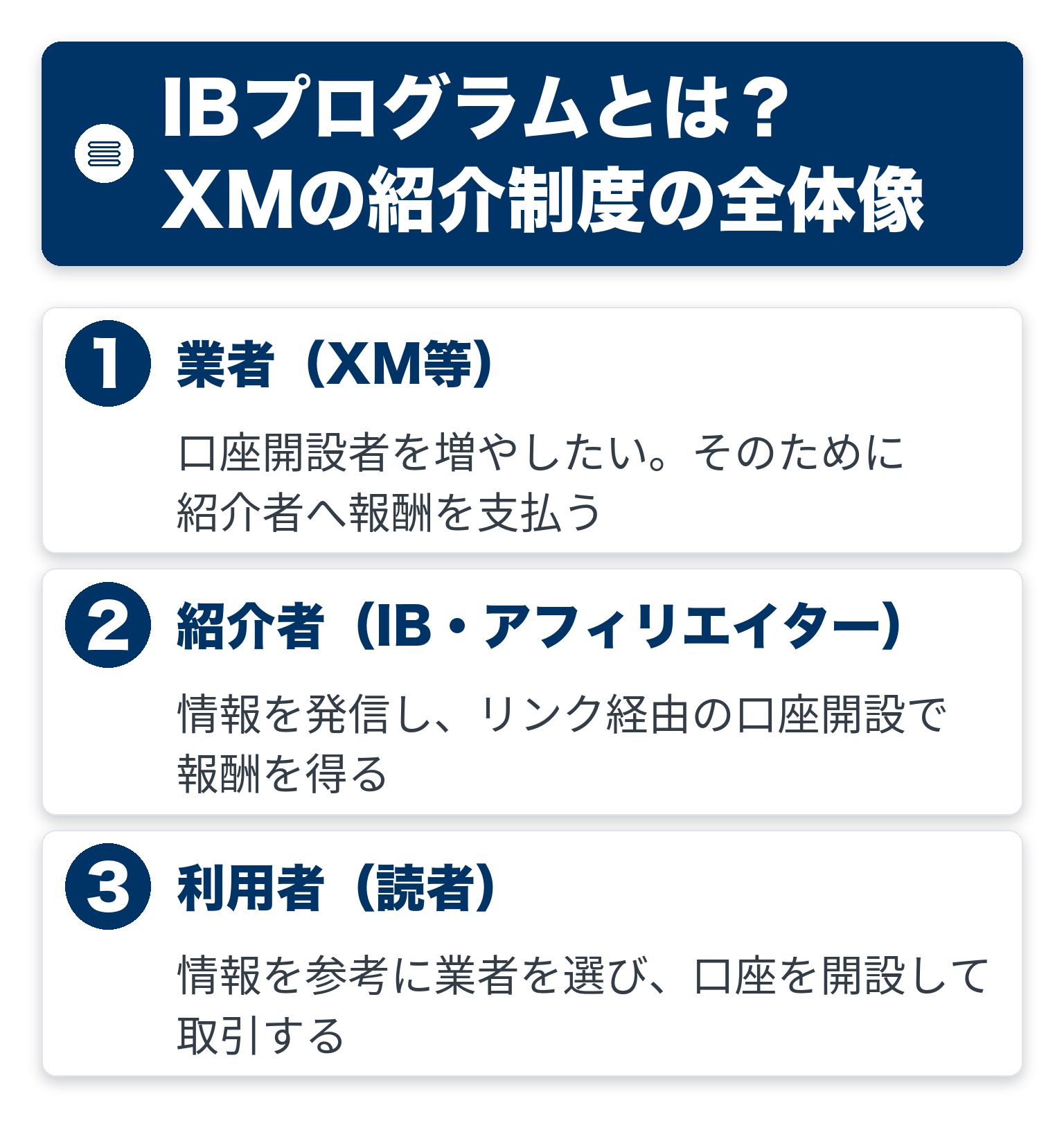 IBプログラムのポイントを3つのブロックで整理した図解