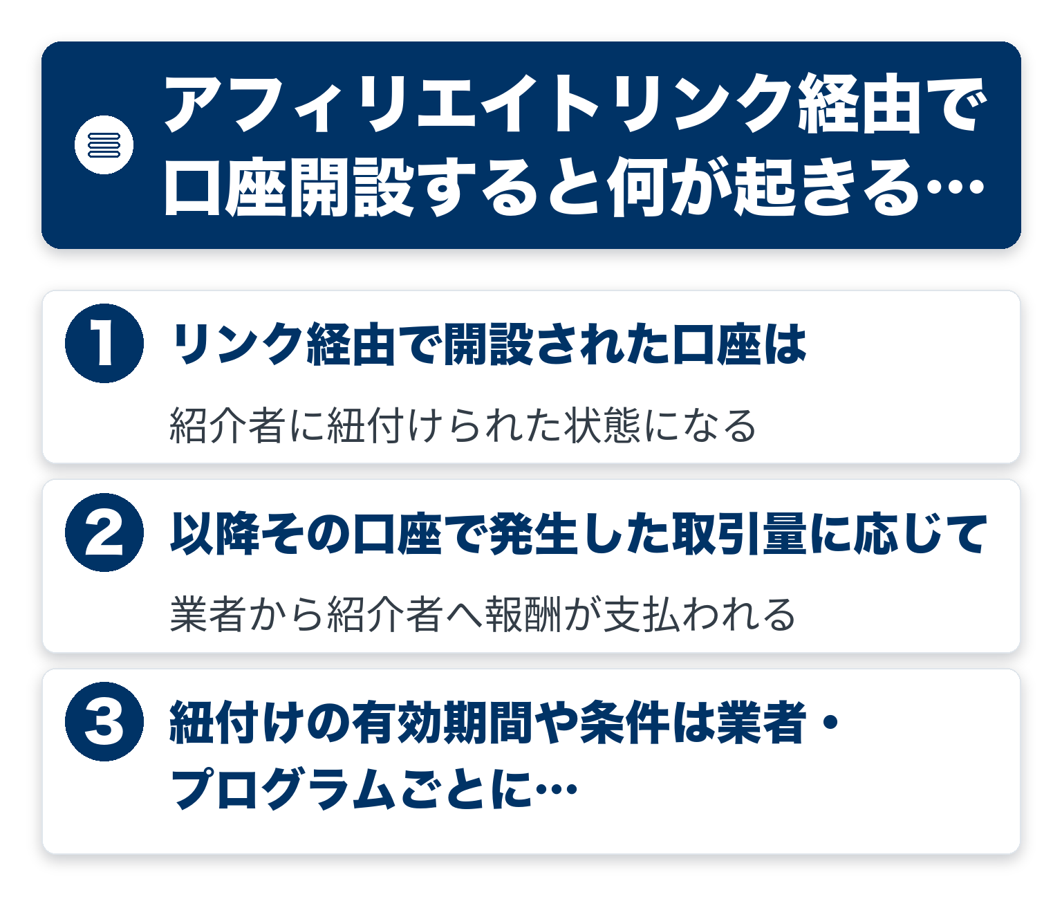 アフィリエイトリンク経由で口座開設すると何が起きるのかのポイントを3つのブロックで整理した図解