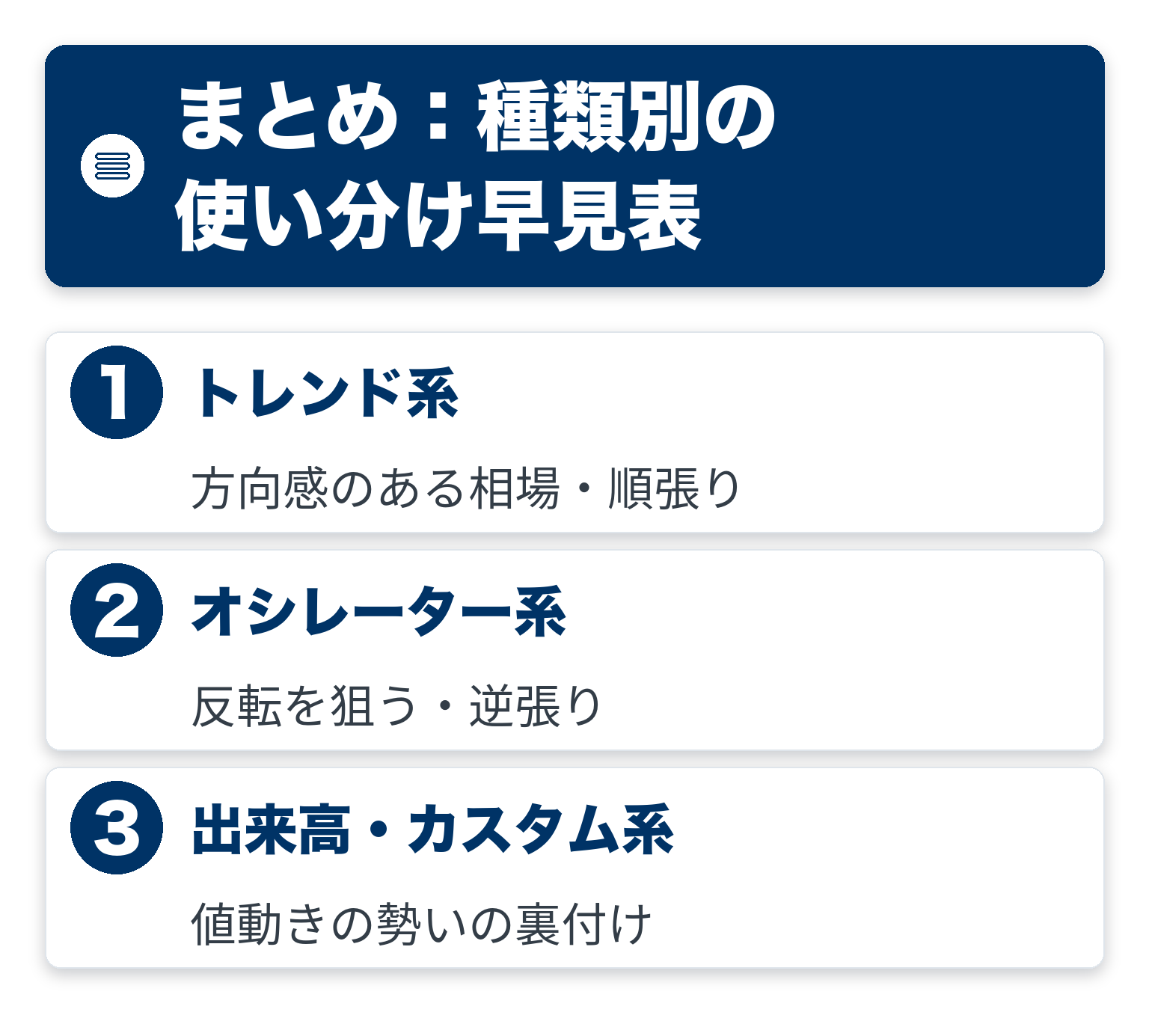 まとめ：種類別の使い分け早見表のポイントを3つのブロックで整理した図解