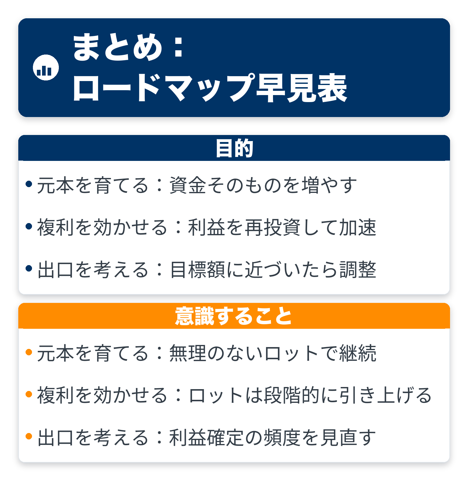 目的と意識することの違いを比較した図解