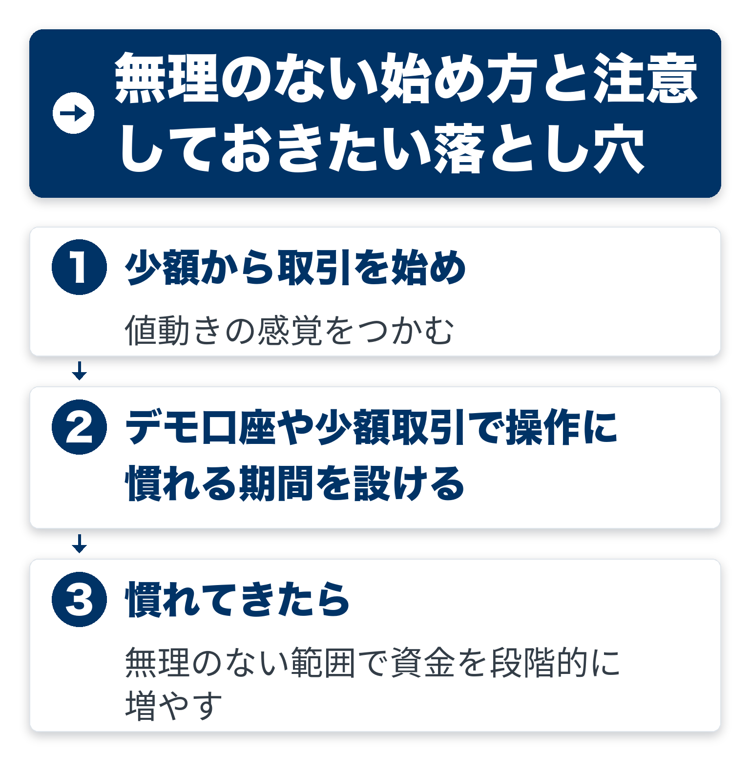 無理のない始め方と注意しておきたい落とし穴の流れを3ステップで示した図解
