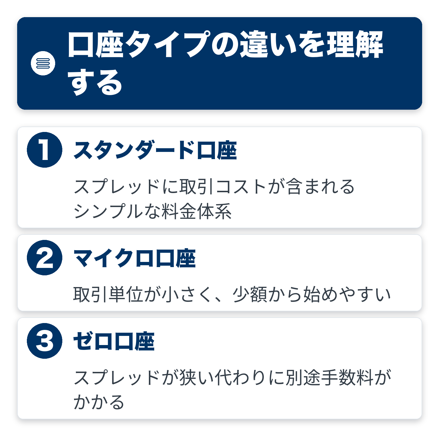 口座タイプの違いを理解するのポイントを3つのブロックで整理した図解