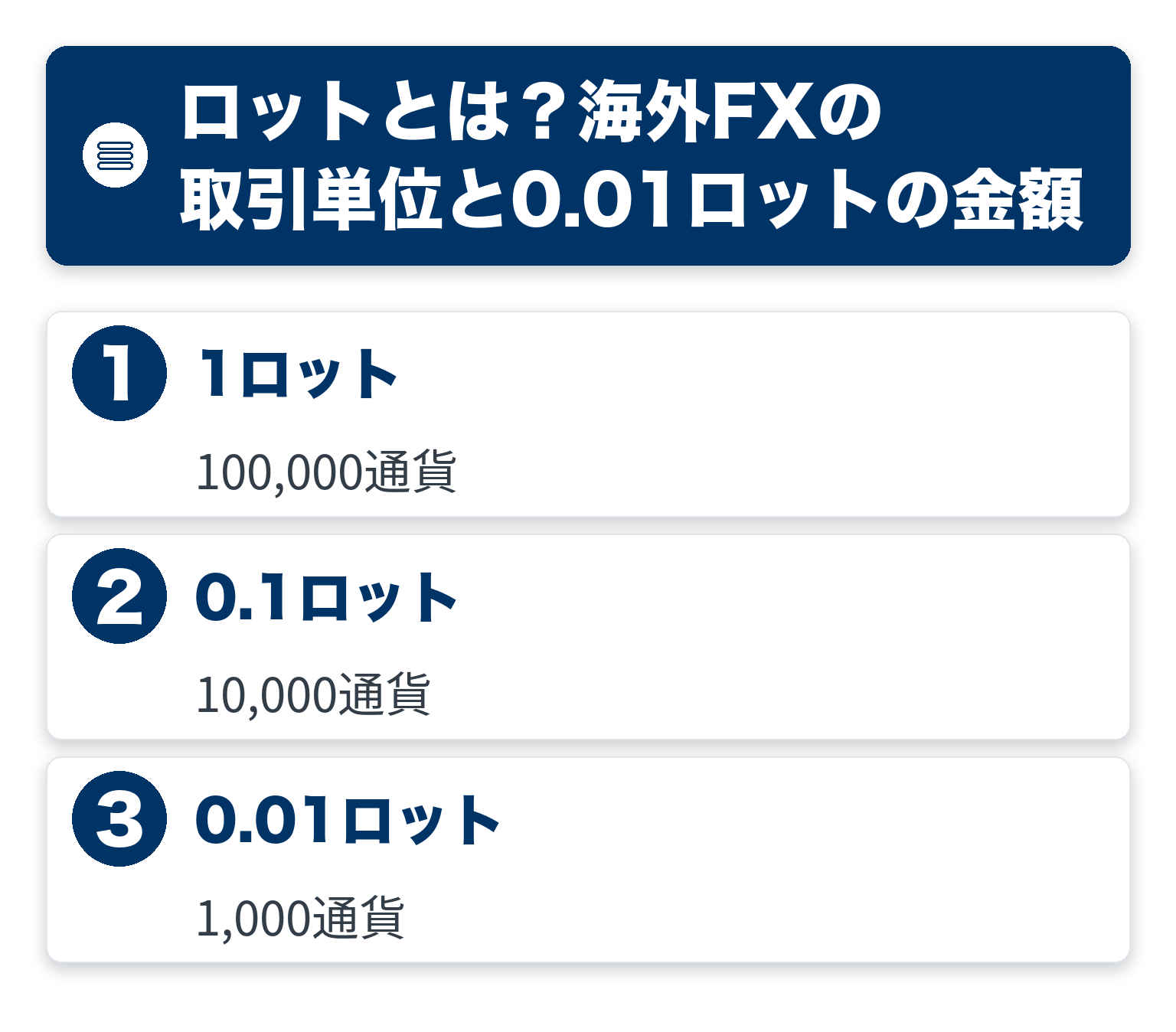 ロットのポイントを3つのブロックで整理した図解