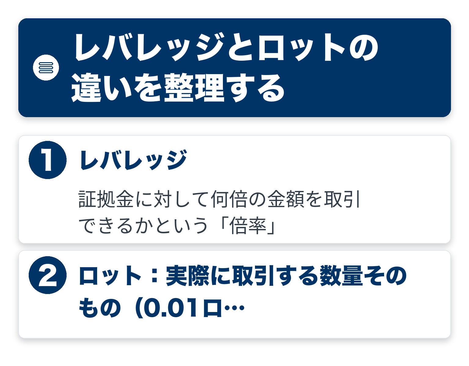レバレッジとロットの違いのポイントを2つのブロックで整理した図解