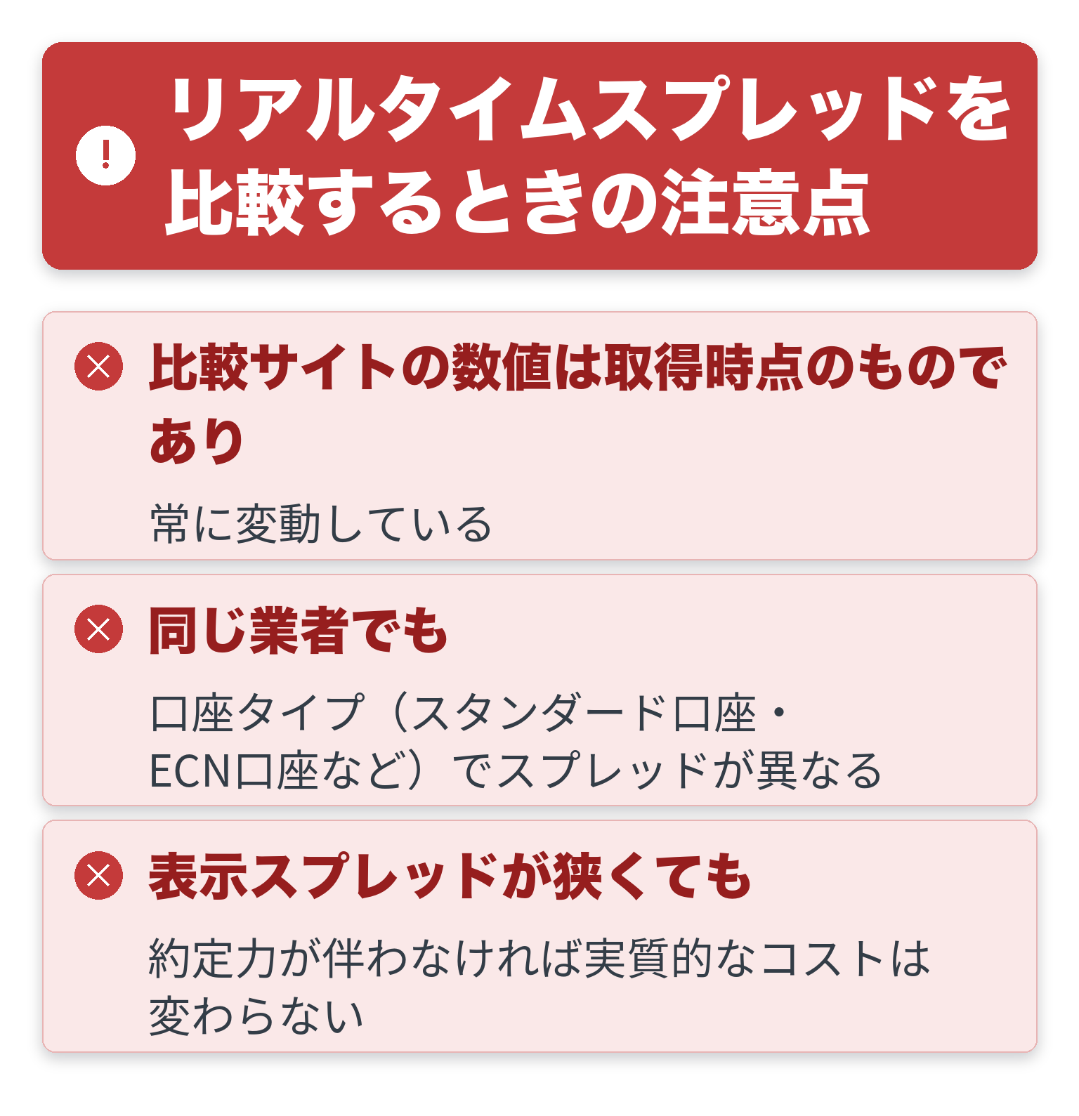 リアルタイムスプレッドを比較するときの注意点を一覧にした図解